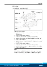 Предварительный просмотр 27 страницы SCHUNK SRU 10 Assembly And Operating Information