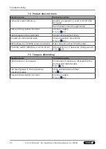 Предварительный просмотр 60 страницы SCHUNK SRU-plus20-60 Assembly And Operating Manual