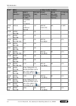 Предварительный просмотр 64 страницы SCHUNK SRU-plus20-60 Assembly And Operating Manual