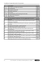 Предварительный просмотр 88 страницы SCHUNK SRU-plus20-60 Assembly And Operating Manual