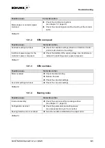 Preview for 61 page of SCHUNK STM 560V Series Assembly And Operating Manual