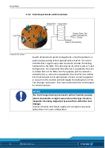 Preview for 18 page of SCHUNK SWS-001 Installation And Operating Manual