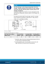 Preview for 25 page of SCHUNK SWS-001 Installation And Operating Manual