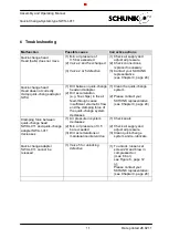 Предварительный просмотр 11 страницы SCHUNK SWS-I-011 Assembly And Operating Manual