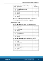 Preview for 29 page of SCHUNK TANDEM KSF plus 100 Assembly And Operating Manual