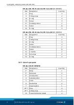 Preview for 30 page of SCHUNK TANDEM KSF plus 100 Assembly And Operating Manual