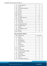 Preview for 32 page of SCHUNK TANDEM KSF plus 100 Assembly And Operating Manual