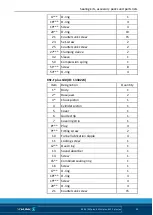 Preview for 35 page of SCHUNK TANDEM KSF plus 100 Assembly And Operating Manual