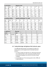 Preview for 31 page of SCHUNK TANDEM KSH plus Assembly And Operating Manual