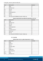 Preview for 36 page of SCHUNK TANDEM KSH plus Assembly And Operating Manual