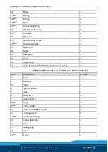 Preview for 38 page of SCHUNK TANDEM KSH plus Assembly And Operating Manual