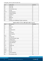 Preview for 40 page of SCHUNK TANDEM KSH plus Assembly And Operating Manual