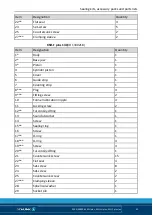 Preview for 41 page of SCHUNK TANDEM KSH plus Assembly And Operating Manual