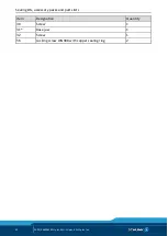 Preview for 42 page of SCHUNK TANDEM KSH plus Assembly And Operating Manual