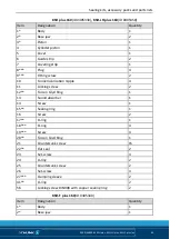 Preview for 43 page of SCHUNK TANDEM KSH plus Assembly And Operating Manual