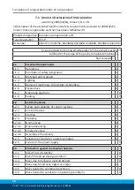 Предварительный просмотр 30 страницы SCHUNK TCU-P 050-MV Assembly And Operating Manual