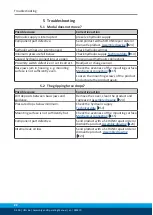 Preview for 22 page of SCHUNK UFG 66 Assembly And Operating Manual