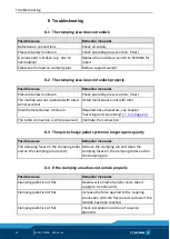 Предварительный просмотр 42 страницы SCHUNK VERO-S NSE-A3 138 Assembly And Operating Manual