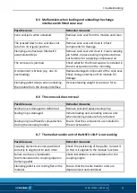 Предварительный просмотр 43 страницы SCHUNK VERO-S NSE-A3 138 Assembly And Operating Manual