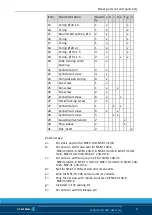 Preview for 53 page of SCHUNK VERO-S NSE-T3 138 Assembly And Operating Manual