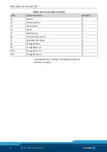 Preview for 54 page of SCHUNK VERO-S NSE-T3 138 Assembly And Operating Manual