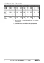 Preview for 32 page of SCHUNK VERO-S NSE3-A3 138 Assembly And Operating Manual