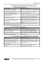 Preview for 39 page of SCHUNK VERO-S NSE3-A3 138 Assembly And Operating Manual