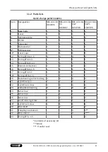 Preview for 41 page of SCHUNK VERO-S NSE3-A3 138 Assembly And Operating Manual