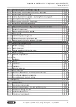 Preview for 47 page of SCHUNK VERO-S NSE3-A3 138 Assembly And Operating Manual