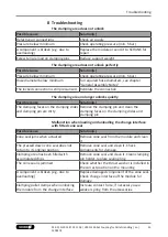 Предварительный просмотр 43 страницы SCHUNK VERO-S NSR 138 Translation Of Original Operating Manual