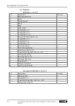 Предварительный просмотр 46 страницы SCHUNK VERO-S NSR 138 Translation Of Original Operating Manual