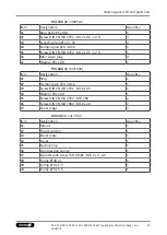 Предварительный просмотр 47 страницы SCHUNK VERO-S NSR 138 Translation Of Original Operating Manual