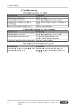 Preview for 32 page of SCHUNK VERO-S NSR mini 100 Assembly And Operating Manual