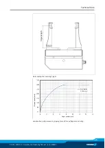 Предварительный просмотр 15 страницы SCHUNK WSG 25 Assembly And Operating Manual