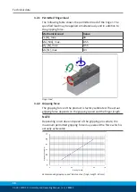 Предварительный просмотр 16 страницы SCHUNK WSG 25 Assembly And Operating Manual