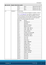 Предварительный просмотр 11 страницы SCHUNK WSG Series Software Manual