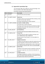 Предварительный просмотр 24 страницы SCHUNK WSG Series Software Manual