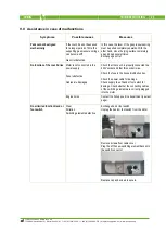 Preview for 20 page of schupp RUBIN 131435 Instructions For Use Manual