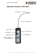 Предварительный просмотр 5 страницы SCHUTZ GPD 3000 User Manual