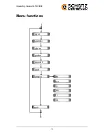 Предварительный просмотр 10 страницы SCHUTZ GPD 3000 User Manual