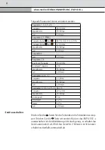 Preview for 8 page of schwa-medico 101060 Instruction Manual