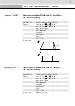 Preview for 21 page of schwa-medico 101060 Instruction Manual