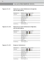 Preview for 22 page of schwa-medico 101060 Instruction Manual