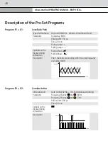 Preview for 48 page of schwa-medico 101060 Instruction Manual