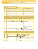 Preview for 18 page of schwa-medico AS SUPER 4 digital Instruction Manual