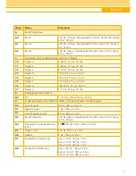 Preview for 19 page of schwa-medico AS SUPER 4 digital Instruction Manual