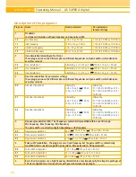 Preview for 34 page of schwa-medico AS SUPER 4 digital Instruction Manual