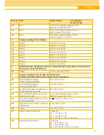 Preview for 35 page of schwa-medico AS SUPER 4 digital Instruction Manual