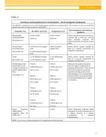 Preview for 37 page of schwa-medico AS SUPER 4 digital Instruction Manual