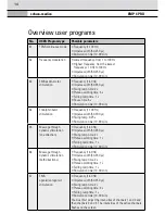 Предварительный просмотр 14 страницы schwa-medico EMP 4 PRO Instruction Manual